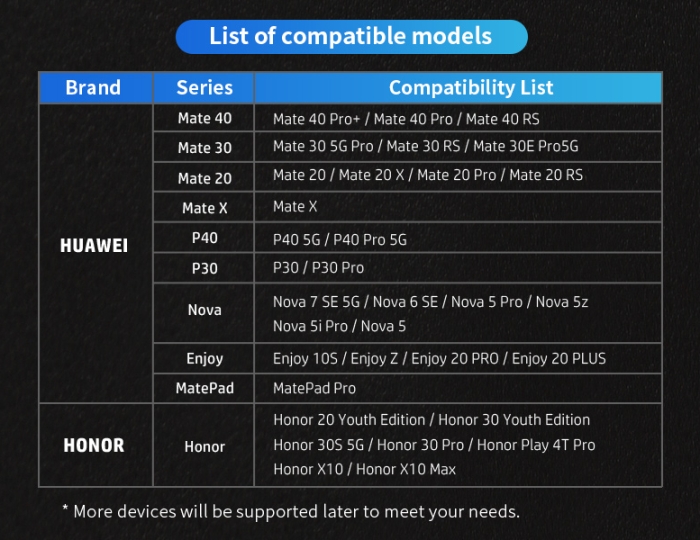 Wide compatibility NM card for Huawei smartphones