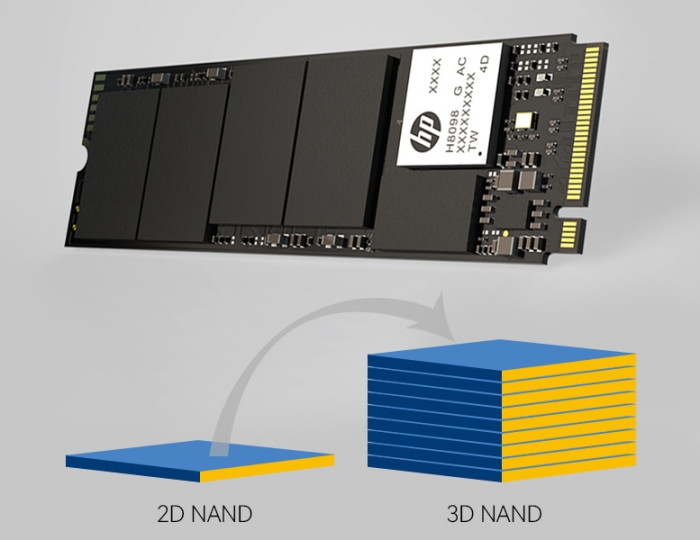 Hand-sorted NANDs 3D NAND