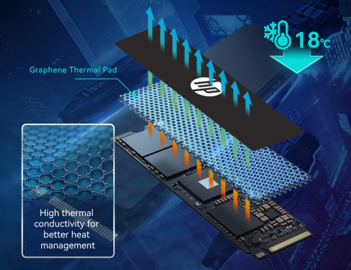 This pad reduces heat by about 20° C PS5 SSD internal with heatsink