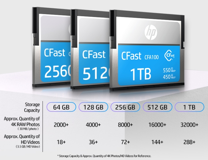 1TB large capacity 1TB cfast card