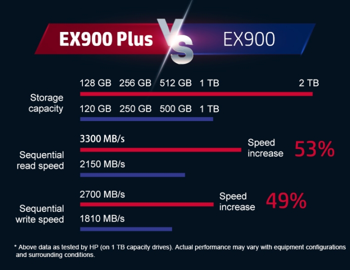 Boosts read and write speeds Smooth gaming experience