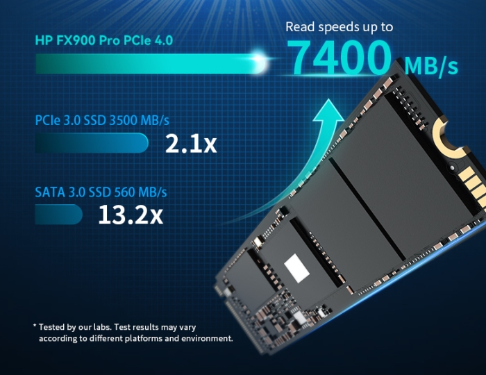 FX900 Pro read/ write speeds up to 7000 MB/s and 6700 MB/s PCIe Express 4.0 SSD read speed
