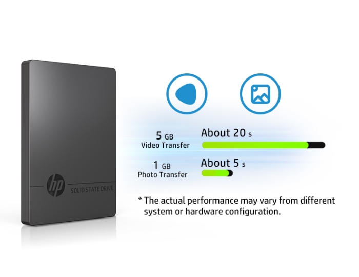 P600 lets you load and transfer files fast Fast transfer speed