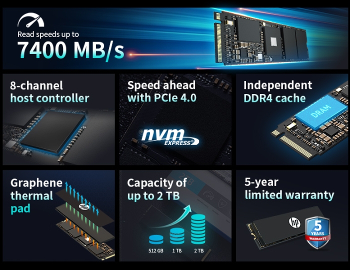 FX900 Pro PCIe 4.0 NVMe 1.4 uses 8-channel Gen 4 x4 controller PCIe Gen4 x4