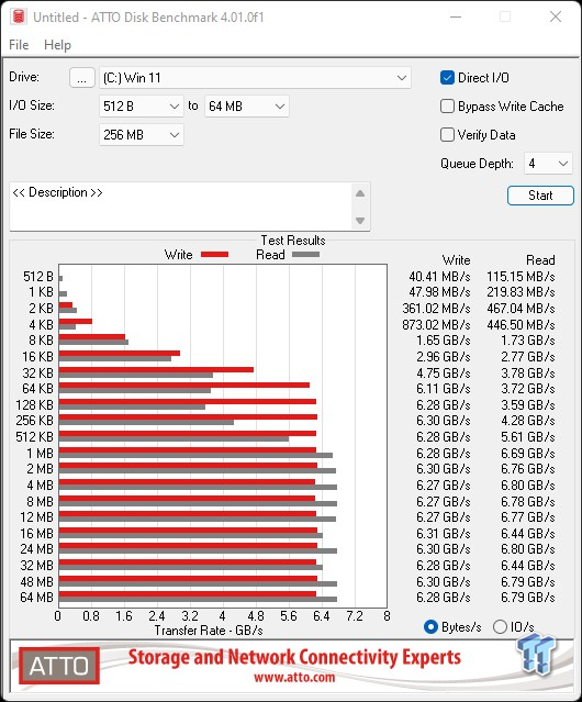 ATTO Disk Benchmark test
