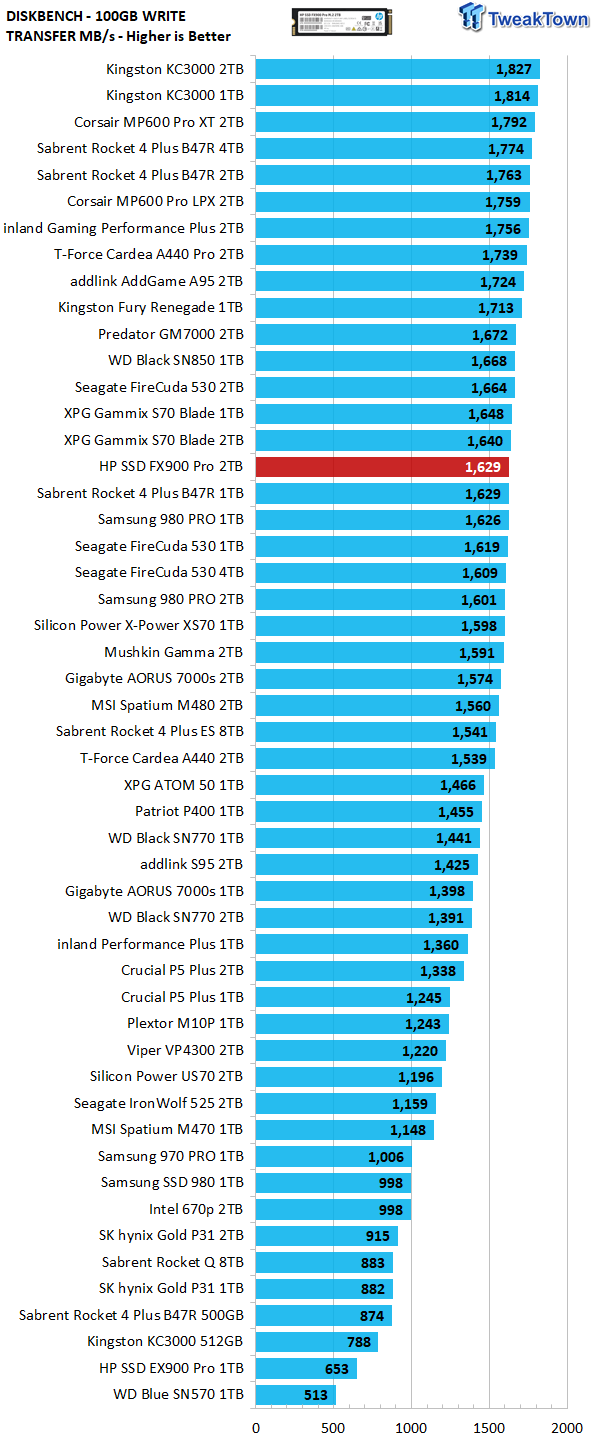 3DMark benchmark