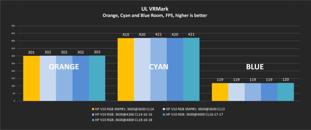 VRMark benchmark