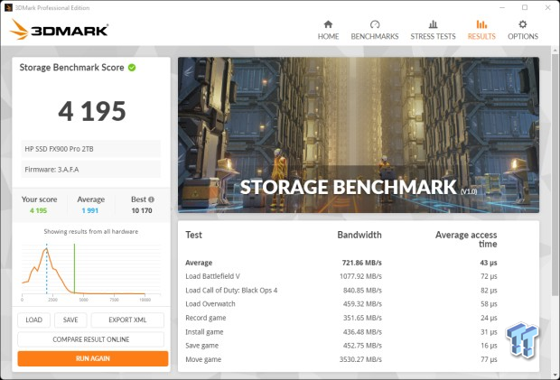 PCMark 10 full score