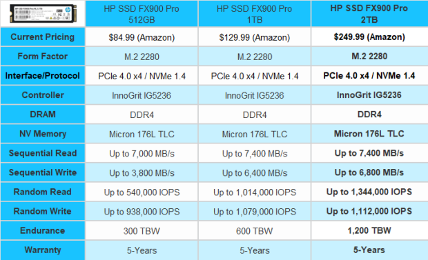 Product specifications
