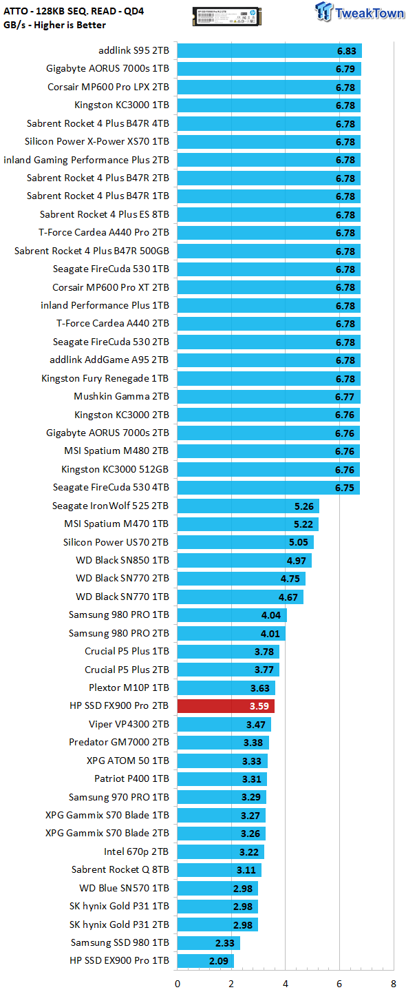 DiskBench benchmark
