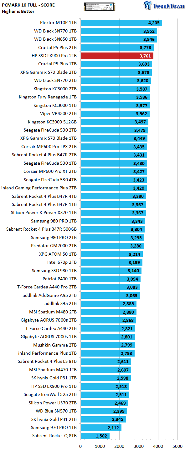 TweakTown user experience rank
