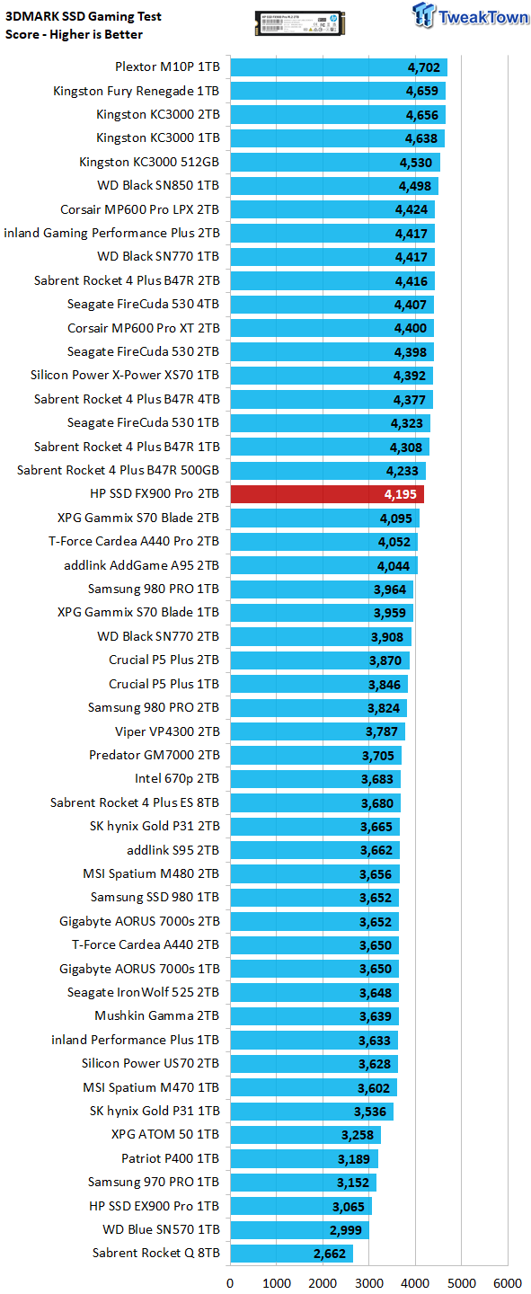 PCMark 10 quick system test