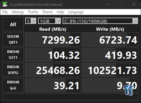 Top write speed of M.2 SSD in PS5