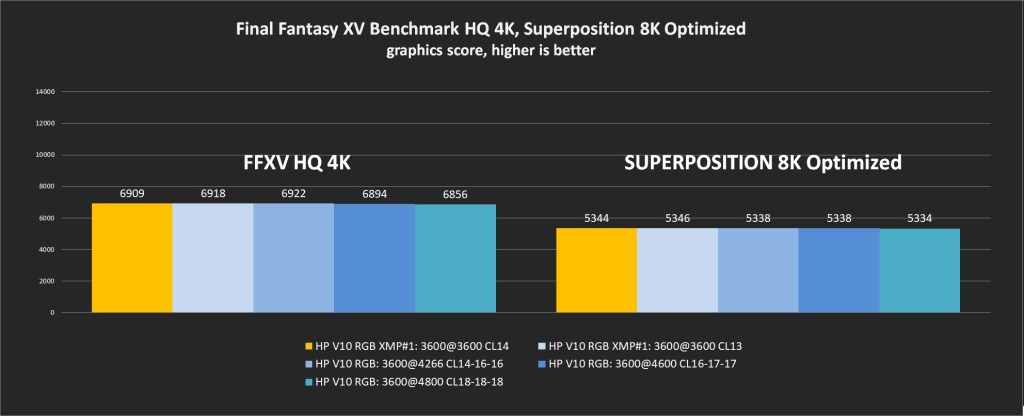 Final Fantasy XV and Superstition benchmark