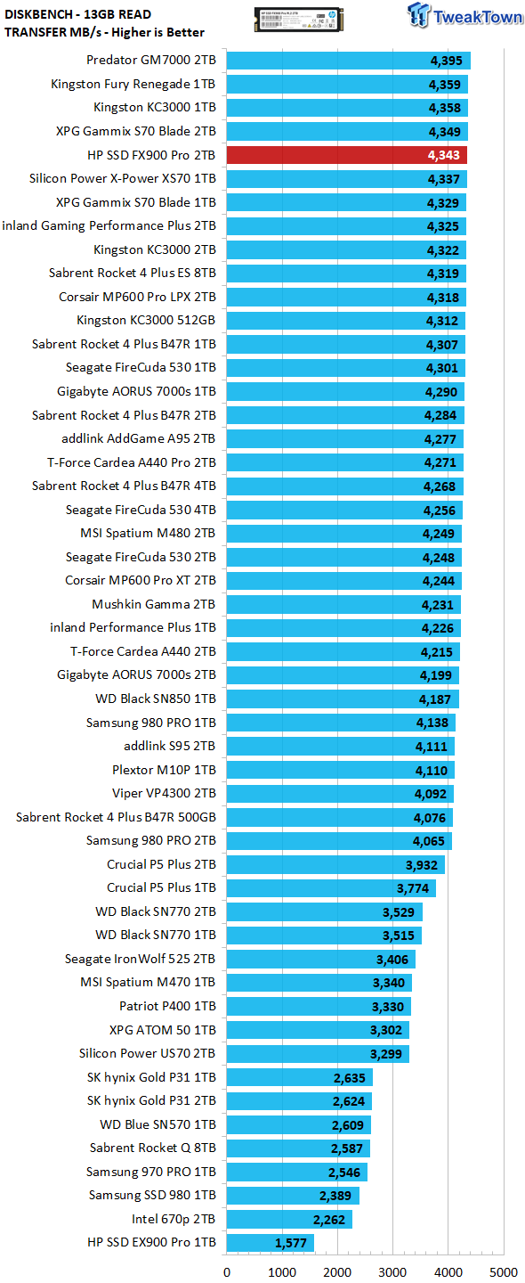 PCMark 10 full system test