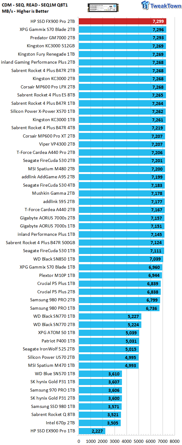 CrystalDiskMark benchmark