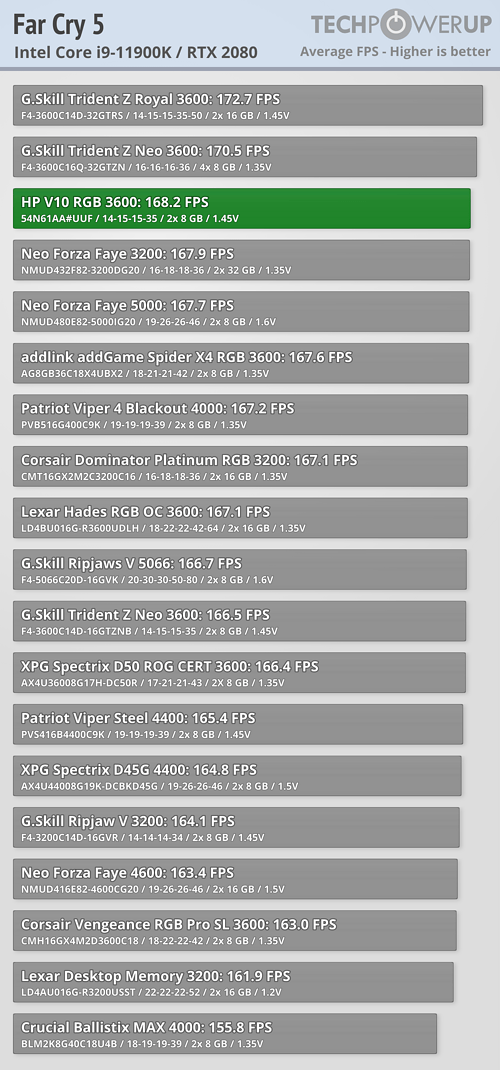 HP V10 entered into the top3