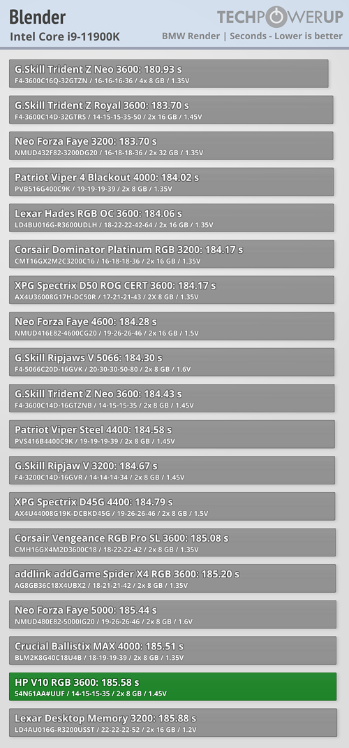 HP V10 unpleasant result