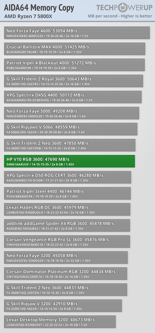 HP V10 RGB 3600 copy speed