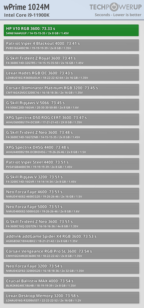 HP V10 beat all