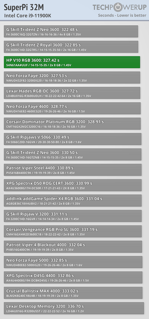 HP V10 result
