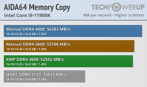 HP V10 copy speeds under different frequencies
