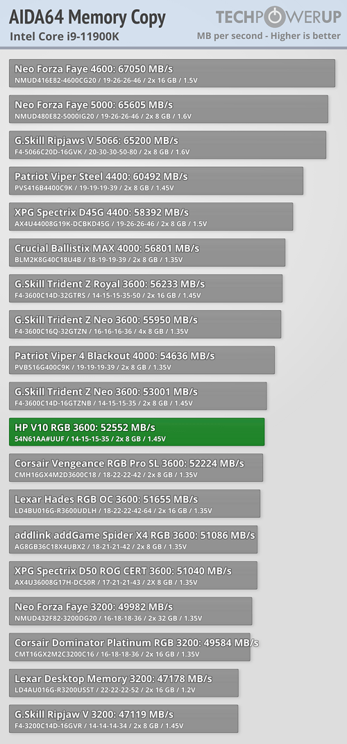 HP V10 copy speed