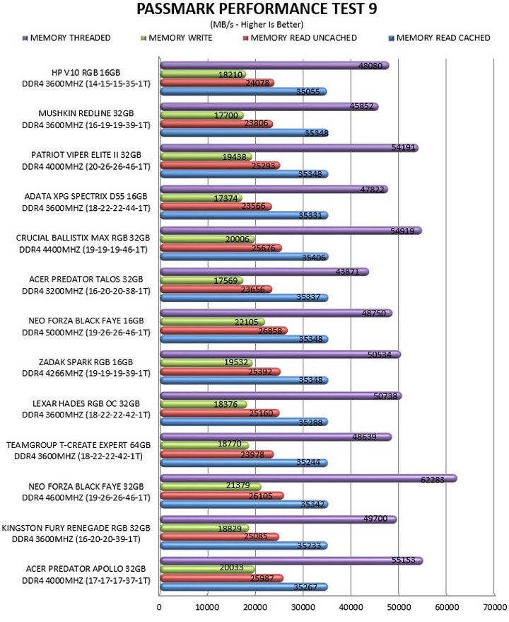 Average performance