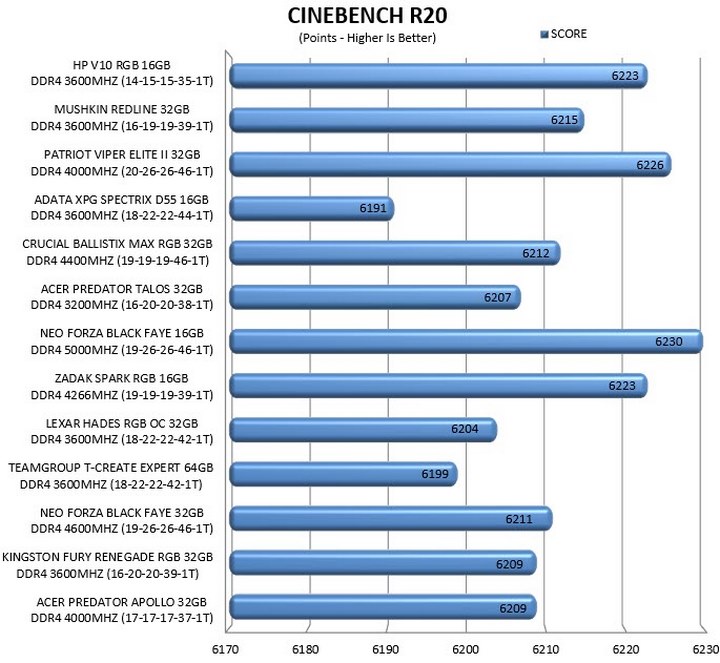 HP V10 scored a top-5 result
