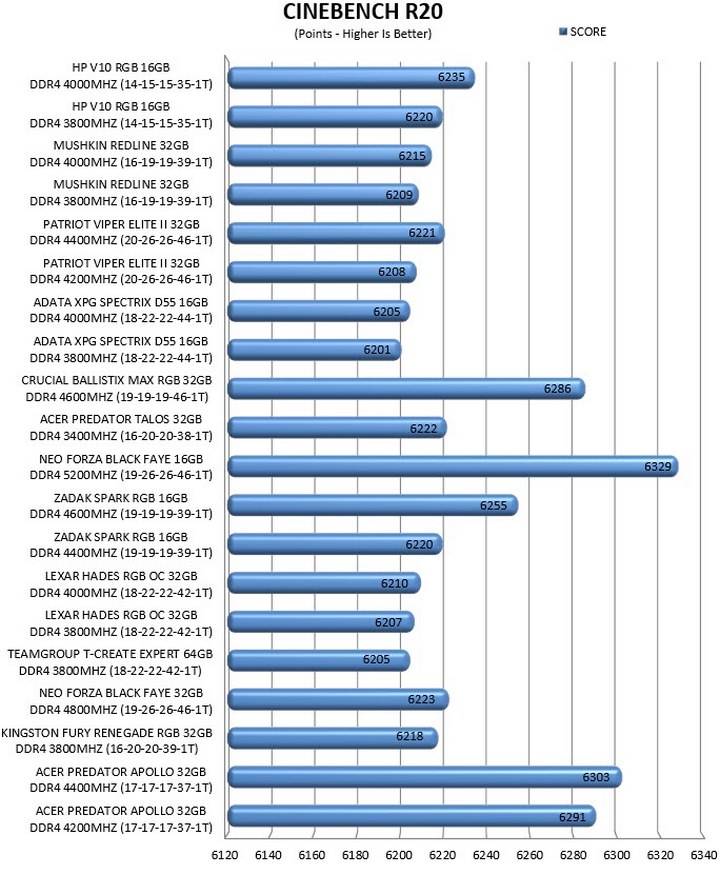 Not-bad result at 4000 MHz