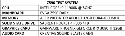 Tested platform
