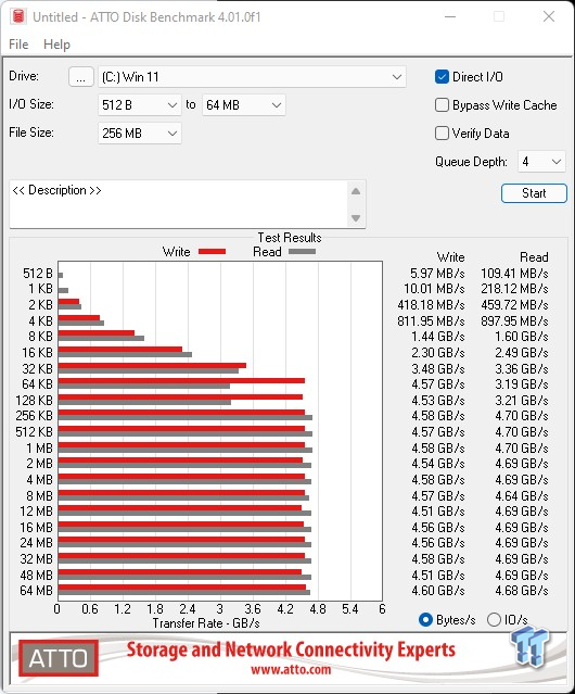 ATTO disk benchmark