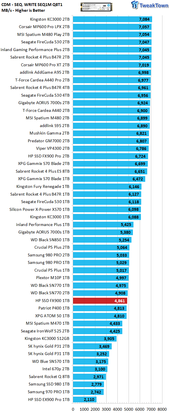 HP FX900 sequential write speed test