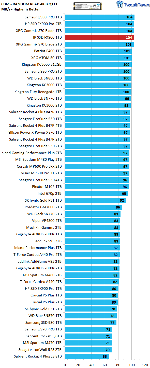 HP FX900 random read speed test