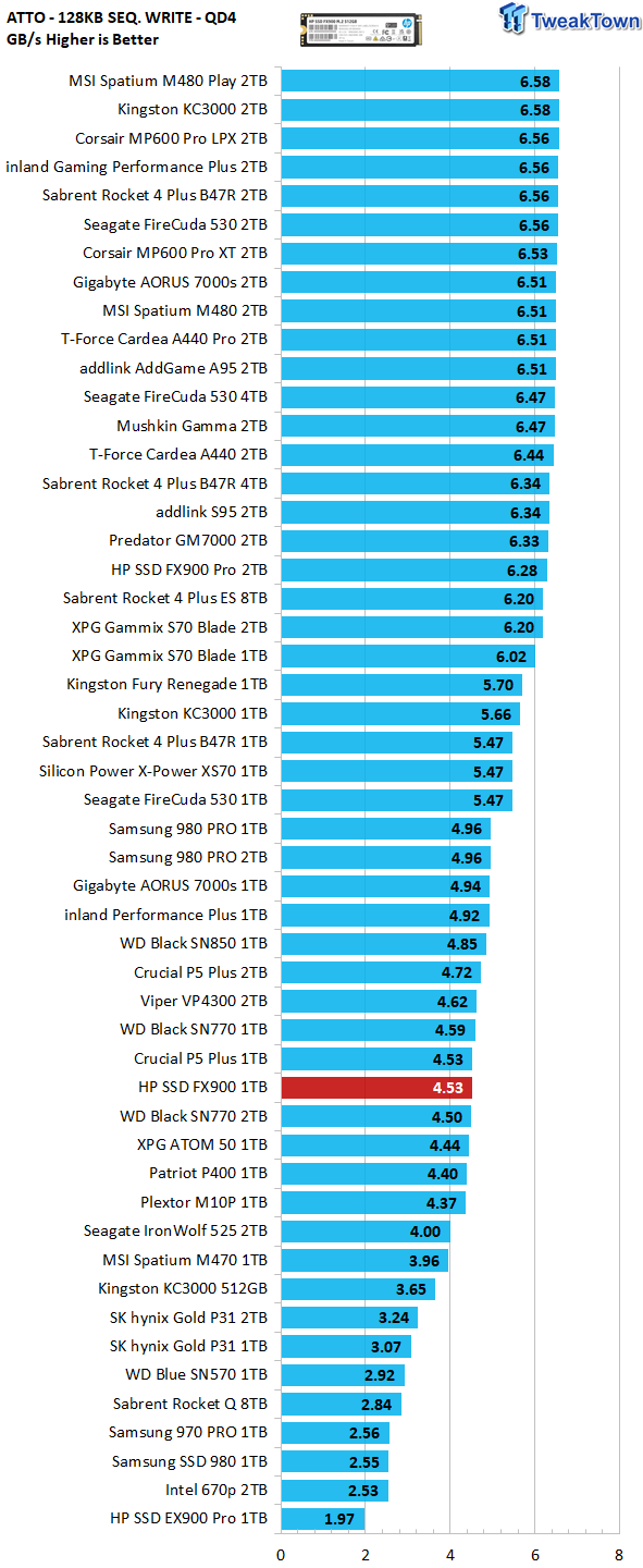 ATTO 128 KB sequential write test