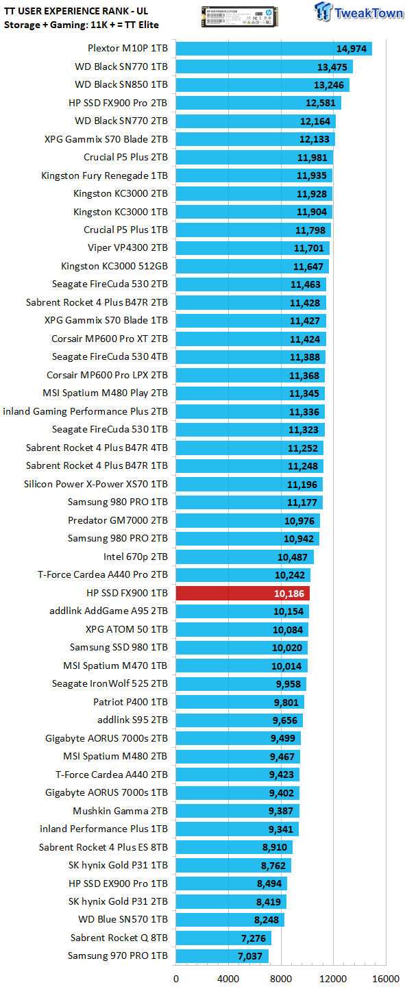 SSD user experience rank