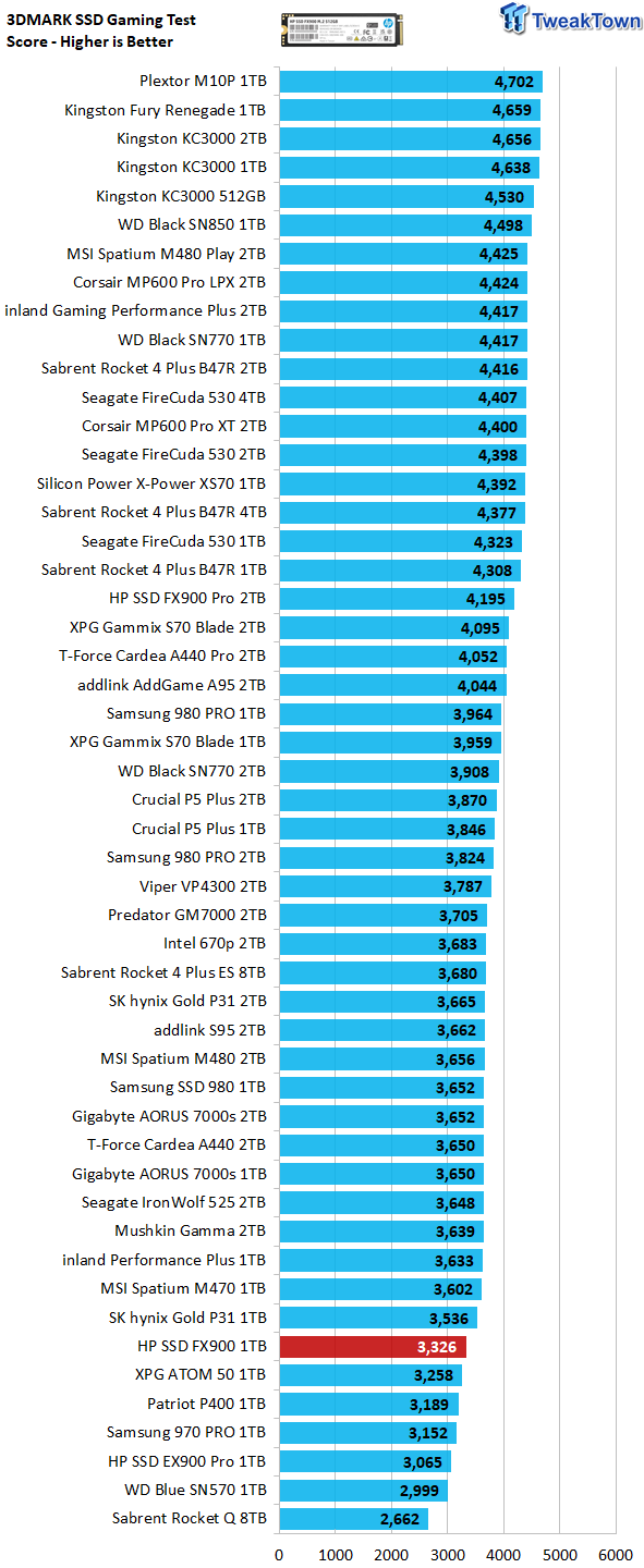 3DMark SSD gaming test