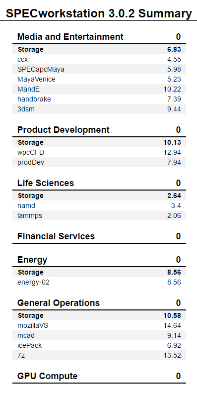 HP FX900 Pro 2TB Specifications