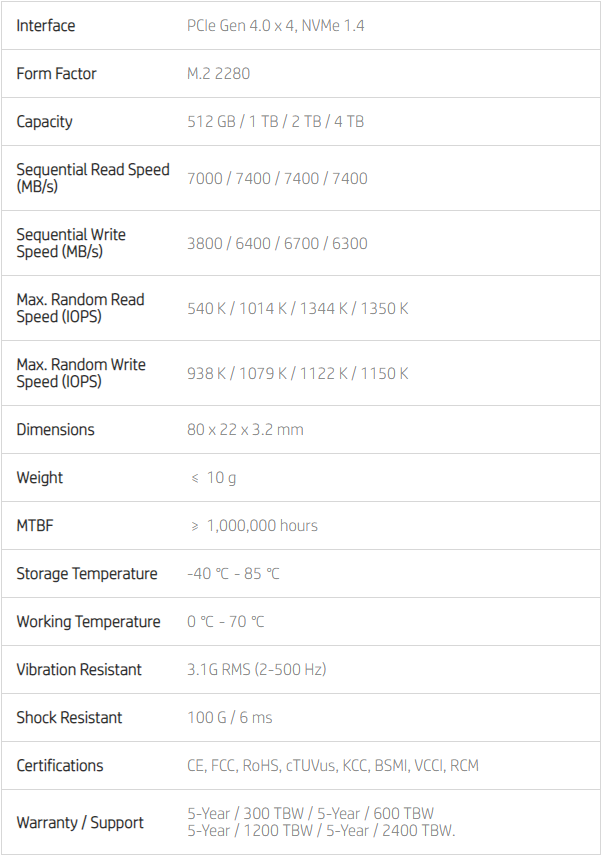 HP FX900 Pro SSD Specs