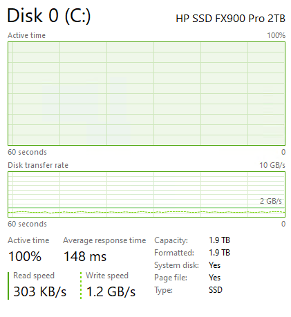 HP FX900 Pro 2TB Rear Cache Write Speed